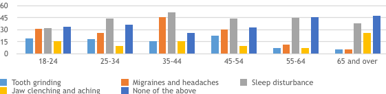 Effects of stress