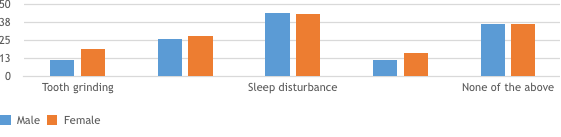 Effects of stress