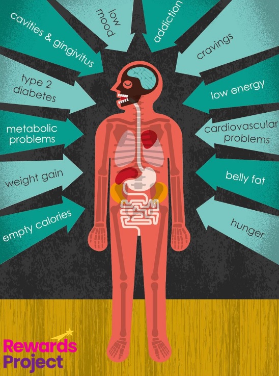 Healthy mouth = Healthy body